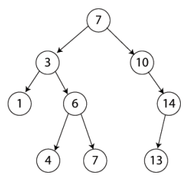 contoh binary search tree