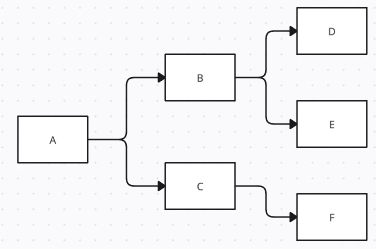 contoh binary search tree