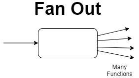visualisasi Fan In Pattern