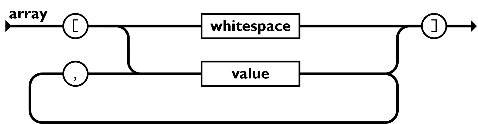 JSON Array Visualization