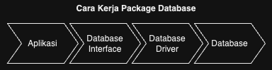 diagram integrasi database