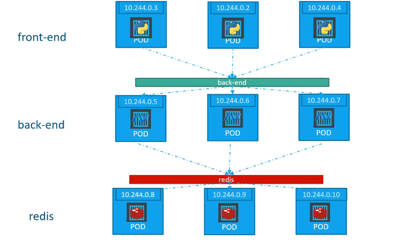 cluster ip diagram