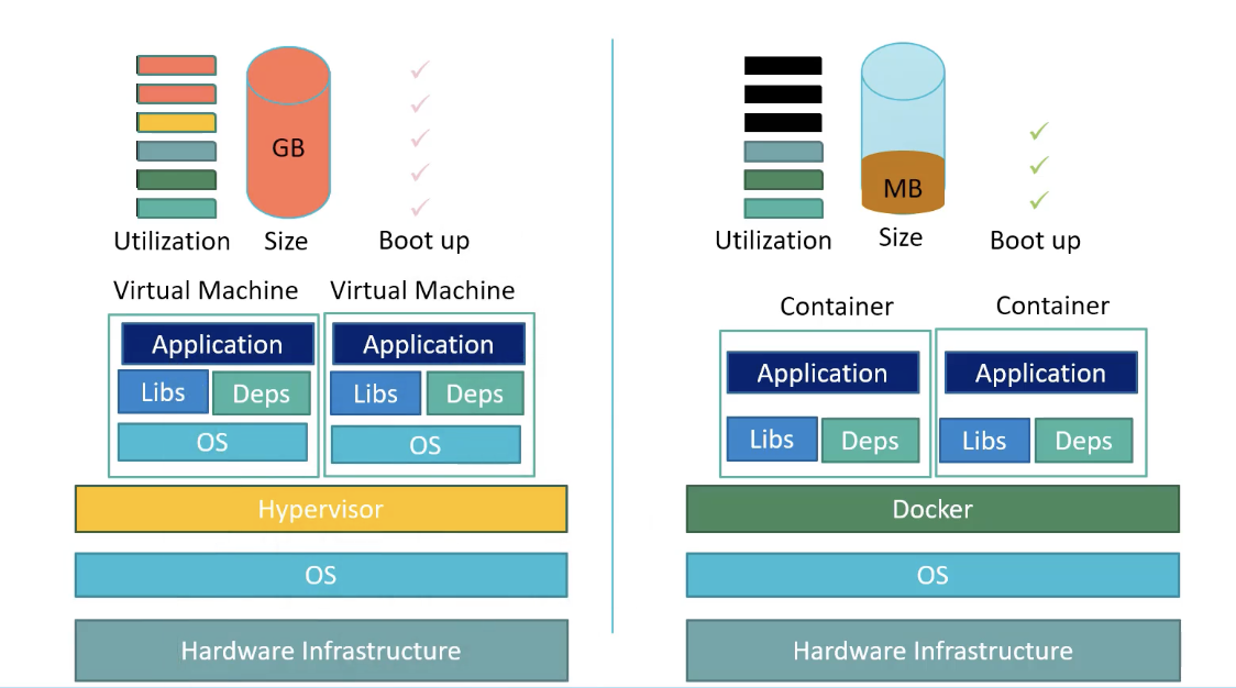 containers vs virtual machines