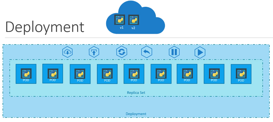 deployment mechanism