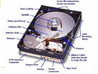 Penampang harddisk lama dengan label bagian-bagiannya: base casting, spindle, slider dan head, actuator arm, platters, konektor SCSI, jumper pin, dan power connector Penampang harddisk lama dengan label bagian-bagiannya: base casting, spindle, slider dan head, actuator arm, platters, konektor SCSI, jumper pin, dan power connector