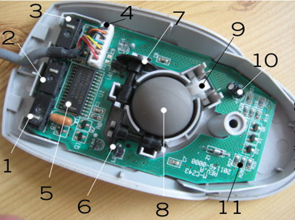 Photo of an opened ball mouse with numbers marking each component: button switches, circuit board, cable, axis rollers, and ball housing Photo of an opened ball mouse with numbers marking each component: button switches, circuit board, cable, axis rollers, and ball housing