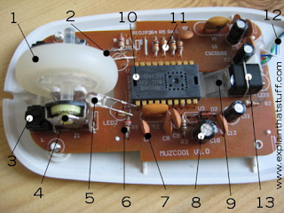 Diagram of the light path in an optical mouse: an LED illuminates the desk surface and a prism bends the reflection onto the sensor Diagram of the light path in an optical mouse: an LED illuminates the desk surface and a prism bends the reflection onto the sensor